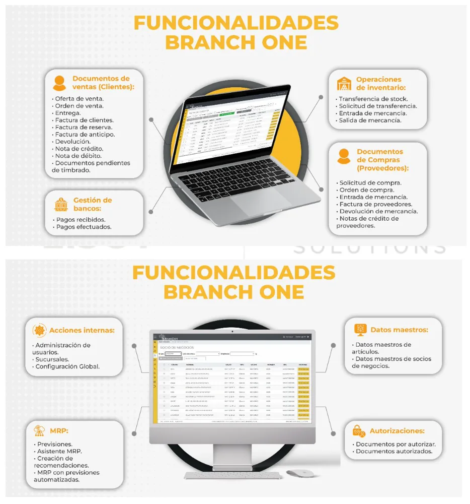 Funciones de Branch One para la operación de sucursales