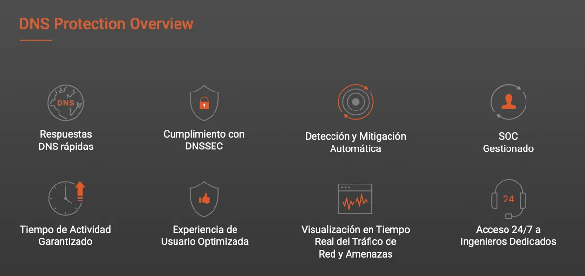 Funciones de protección DNS, disponibilidad y monitoreo de amenazas